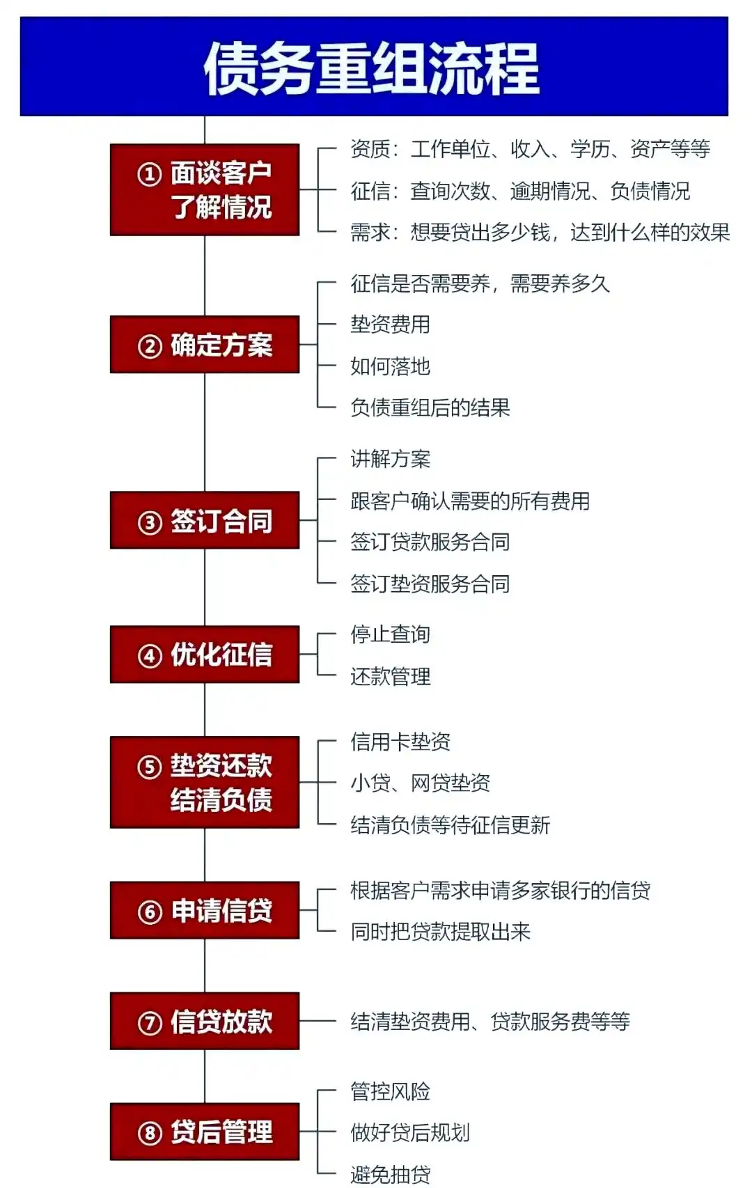 在沧州，中小企业也可以债务重组吗？